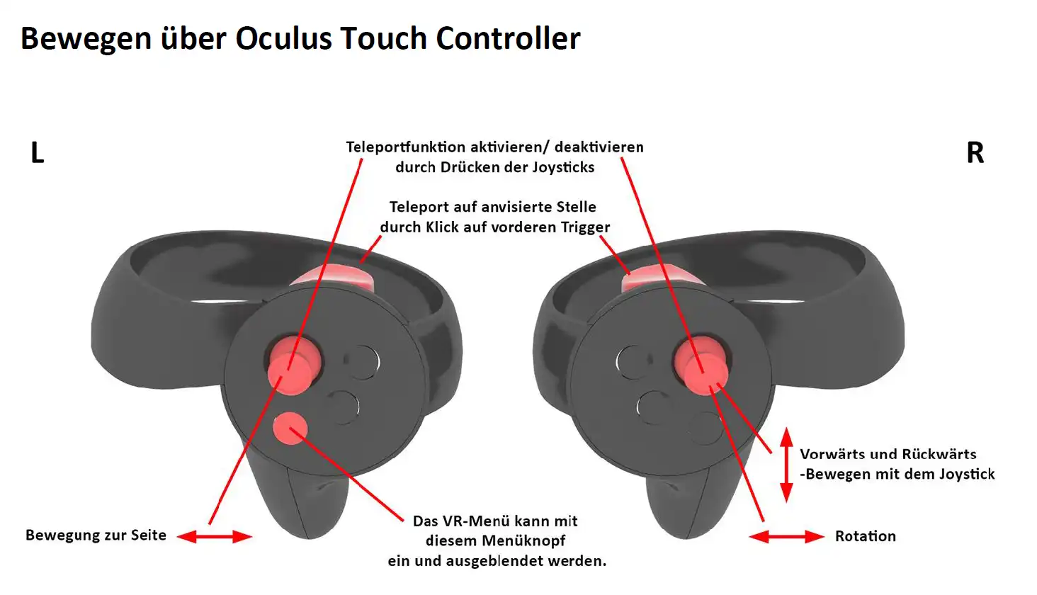 Virtual Reality - Oculus Rift Touch